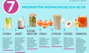 Przepisy na zdrowe jelita: Odżyw mikrobiom i poczuj się lepiej!