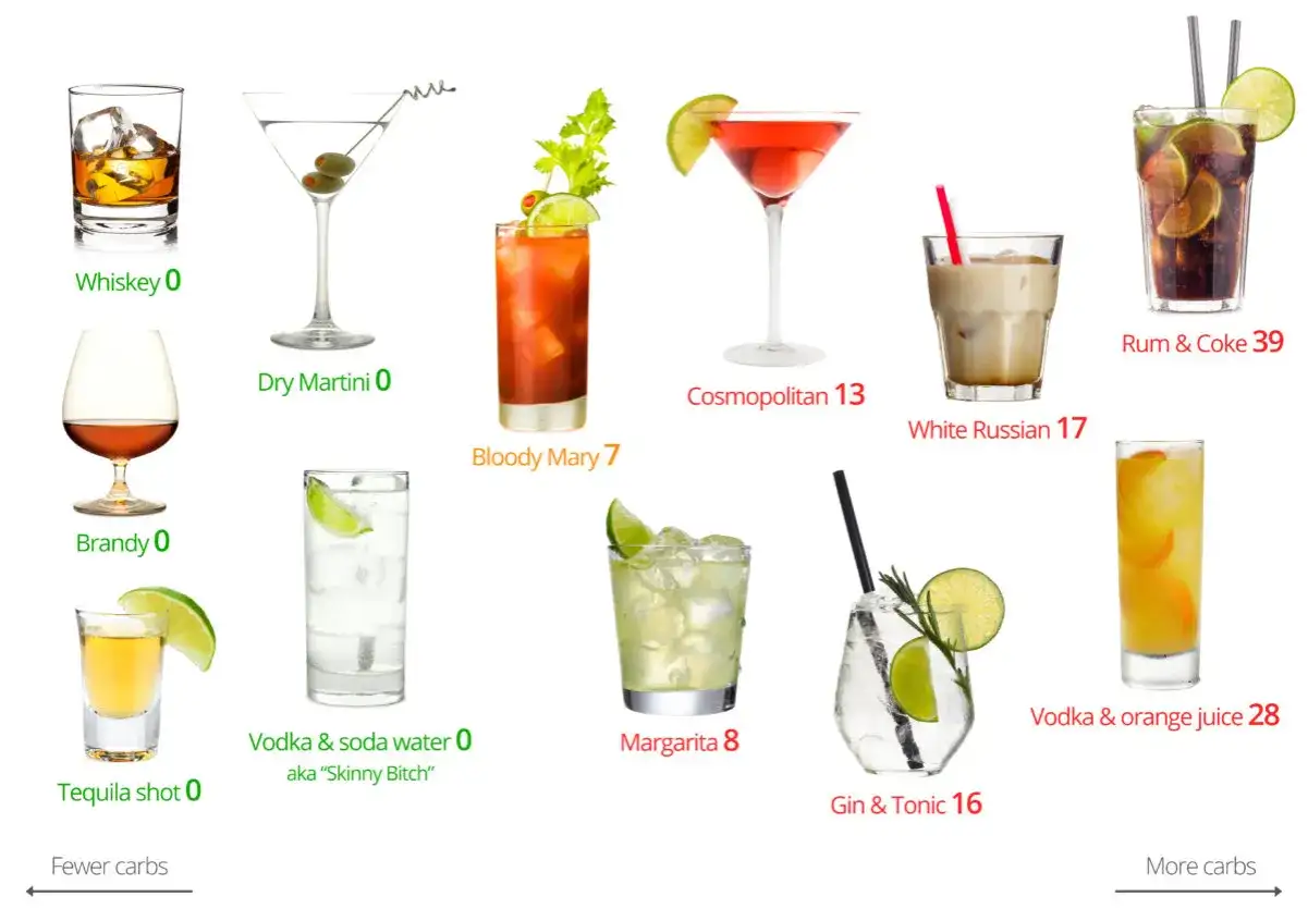 Alkohol na redukcji: Co pić, by nie zrujnować diety?